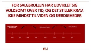 FOR SALGSROLLEN HAR UDVIKLET SIG
VOLDSOMT OVER TID, OGDET STILLER KRAV.
IKKE MINDST TIL VIDEN OG FÆRDIGHEDER
2000 2002 2004 2006 2008 2010 2012 2014
TRADITIONELT SALG -
PRODUKTSALG VÆRDIBASERET SALG CHALLENGER SALE
 