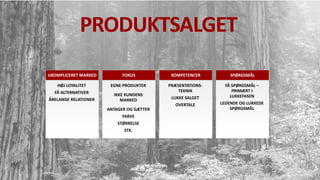 PRODUKTSALGET
EGNE PRODUKTER
IKKE KUNDENS
MARKED
ANTAGER OG GÆTTER
FARVE
STØRRELSE
STK.
FOKUS
HØJ LOYALITET
FÅ ALTERNATIVER
ÅRELANGE RELATIONER
UKOMPLICERET MARKED
FÅ SPØRGSMÅL –
PRIMÆRT I
LUKKEFASEN
LEDENDE OG LUKKEDE
SPØRGSMÅL
SPØRGSMÅL
PRÆSENTATIONS-
TEKNIK
LUKKE SALGET
OVERTALE
KOMPETENCER
 