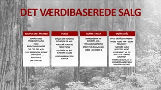 DET VÆRDIBASEREDE SALG
DIALOG OM KUNDENS
SITUATION OG MÅL
FOKUS PÅ KUNDENS
FORRETNING
SÆLGEREN VIL ØGE
KUNDENS SUCCES
VÆRDISKABENDE FOR
KUNDEN
FOKUS
KOMPLICERET
PROBLEMSTILLING
FLERE
BELSUTNINGSTAGERE
CIO, CTO, CEO M.FL.
FLERE SEGMENTER AT TAGE
HØJDE FOR
KRYDSSALG
LAV LOYALITET
KOMPLICERET MARKED
HVEM ER MÅLGRUPPERNE?
HVILKE TILTAG HAR I GJORT
TIDLIGERE?
HVORNÅR SKAL I
INVESTERE IGEN?
HVOR MEGET VIL DU
INVESTERE I DENNE
LØSNING?
HVOR KAN DU SE, AT VI
SOM LEVERANDØR KAN
BIDRAGE POSITIVT?
SPØRGSMÅL
SPØRGETEKNIK IFT.
KUNDENS MÅL
FORHANDLINGSTEKNIK
STRUKTUR (BALA/DABA)
MØDE 1 OG MØDE 2
KOMPETENCER
 