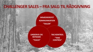 CHALLENGER SALES – FRA SALG TIL RÅDGIVNING
SKRÆDDERSYET
KOMMUNIKATION
”TAILOR”
TAG KONTROL
”TAKE
CONTROL”
UNDERVIS OG
REFRAME
”TEACH”
 