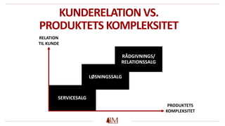 SERVICESALG
LØSNINGSSALG
RÅDGIVNINGS/
RELATIONSSALG
KUNDERELATION VS.
PRODUKTETS KOMPLEKSITET
RELATION
TIL KUNDE
PRODUKTETS
KOMPLEKSITET
 