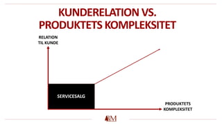 SERVICESALG
KUNDERELATION VS.
PRODUKTETS KOMPLEKSITET
RELATION
TIL KUNDE
PRODUKTETS
KOMPLEKSITET
 