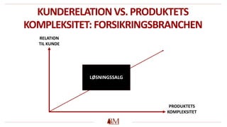 LØSNINGSSALG
KUNDERELATION VS. PRODUKTETS
KOMPLEKSITET: FORSIKRINGSBRANCHEN
RELATION
TIL KUNDE
PRODUKTETS
KOMPLEKSITET
 