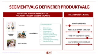 SEGMENTVALG DEFINERER PRODUKTVALG
OPTIMERING AF TID I FORBEREDELSE OG
”TVUNGEN” FOKUS PÅ KUNDENS SITUATION
PARAMETRE FOR LØSNING
FØR-FAMILIE
SMÅBØRNS-
FAMILIE
FAMILIE MED TEENS
= DEFINERER =
TEKNISK KOMPETENCE
INDDRAGELSE AF ANDRE AFDELINGER
VÆRDI FOR RÅDGIVER (TID & OMS)
KRAV TIL FÆRDIGHEDER HOS SÆLGER
Henvisning: www.redwoodmanagement.dk
 