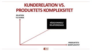 RÅDGIVNINGS/
RELATIONSSALG
KUNDERELATION VS.
PRODUKTETS KOMPLEKSITET
RELATION
TIL KUNDE
PRODUKTETS
KOMPLEKSITET
 
