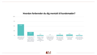 Hvordan forbereder du dig mentalt til kundemøder?
 