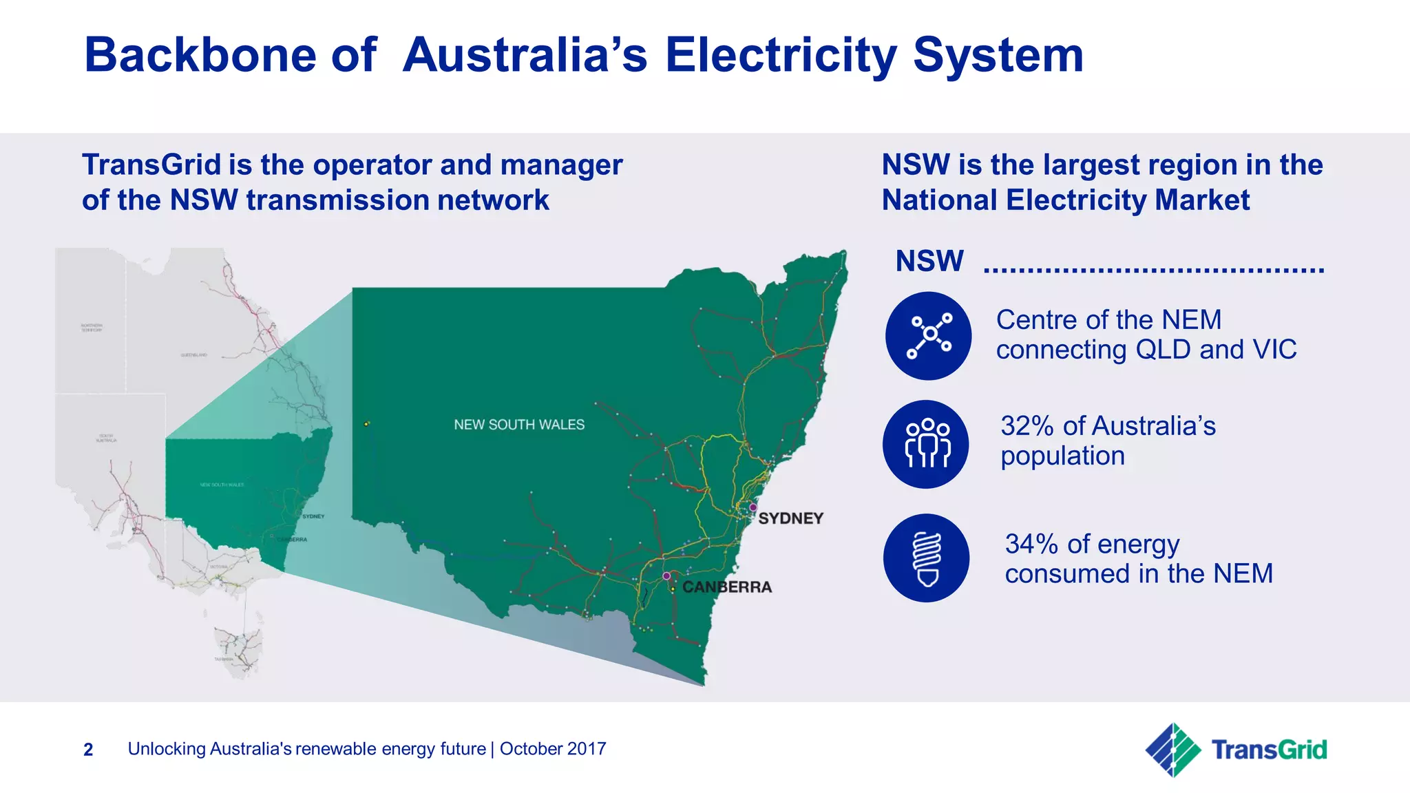 Transgrid Network Map Unlocking Australia's Renewable Energy Future | PDF