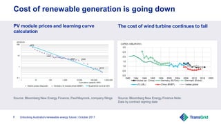 Unlocking Australia's renewable energy future | October 20177
Cost of renewable generation is going down
PV module prices and learning curve
calculation
The cost of wind turbine continues to fall
Source: Bloomberg New Energy Finance, Paul Maycock, company filings Source: Bloomberg New Energy Finance Note:
Data by contract signing date
 