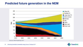 Unlocking Australia's renewable energy future | October 20178
Predicted future generation in the NEM
Source: ENA Roadmap 2017
 