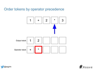 @asgrim
Order tokens by operator precedence
1 + 2 * 3
1 2
+ *
Output stack
Operator stack
 
