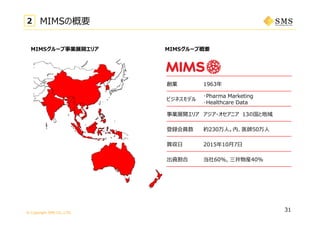 © Copyright SMS CO.,LTD.
創業 1963年
ビジネスモデル
･Pharma Marketing
･Healthcare Data
事業展開エリア アジア・オセアニア 13の国と地域
登録会員数 約230万⼈。内、医師50万⼈
買収⽇ 2015年10⽉7⽇
出資割合 当社60%, 三井物産40%
MIMSグループ事業展開エリア MIMSグループ概要
31
2 MIMSの概要
 
