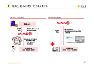 © Copyright SMS CO.,LTD.
32
Healthcare DataPharma Marketing
製薬会社
医療従事者
(医師・看護師・薬剤師)
医薬データベースへの
医薬品情報掲載
掲載料
⽀払
様々なメディアを通した
医薬情報の提供
（主に紙ベース、
無料提供）
医療事業者
(病院・クリニック・薬局等)
• 医薬データベース
• 事業者の基幹システムに統合
して使⽤
利⽤料
⽀払
2 海外分野 MIMS：ビジネスモデル
 