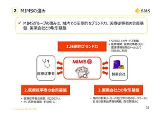 © Copyright SMS CO.,LTD.
医療従事者 製薬会社
 50年以上のサービス実績
 医療機関、医療従事者ともに、
医薬情報を得るツールとして
⽇常的に利⽤
 医療従事者会員数 約230万⼈
 内、医師会員数 約50万⼈
 域内の新薬メーカーの殆どがMIMSのデータベースに
⾃社の医薬品情報を掲載、取引関係あり
1.圧倒的ブランド⼒
3.製薬会社との取引基盤2.医療従事者の会員基盤
33
2 MIMSの強み
 MIMSグループの強みは、域内での圧倒的なブランド⼒、医療従事者の会員基
盤、製薬会社との取引基盤
 