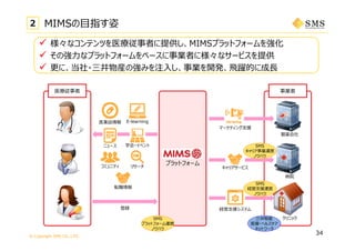© Copyright SMS CO.,LTD.
2 MIMSの⽬指す姿
34
製薬会社
病院
クリニック
事業者医療従事者
マーケティング⽀援
経営⽀援システム
キャリアサービス
医薬品情報
ニュース
コミュニティ
学会・イベント
E-learning
リサーチ
プラットフォーム
SMS
キャリア事業運営
ノウハウ
SMS
経営⽀援運営
ノウハウ
三井物産
医療・ヘルスケア
ネットワーク
SMS
プラットフォーム運営
ノウハウ
登録
転職情報
 様々なコンテンツを医療従事者に提供し、MIMSプラットフォームを強化
 その強⼒なプラットフォームをベースに事業者に様々なサービスを提供
 更に、当社・三井物産の強みを注⼊し、事業を開発、⾶躍的に成⻑
 