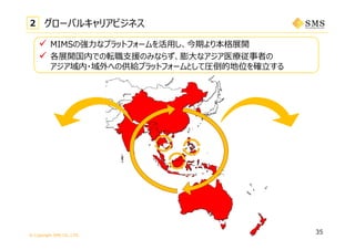 © Copyright SMS CO.,LTD.
35
2 グローバルキャリアビジネス
 MIMSの強⼒なプラットフォームを活⽤し、今期より本格展開
 各展開国内での転職⽀援のみならず、膨⼤なアジア医療従事者の
アジア域内・域外への供給プラットフォームとして圧倒的地位を確⽴する
 