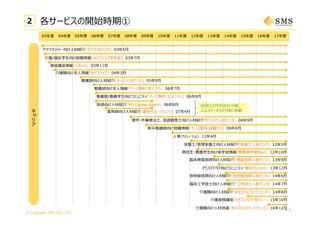 © Copyright SMS CO.,LTD.
44
キ
リ
ア 理学・作業療法⼠、⾔語聴覚⼠向け⼈材紹介「PT/OT⼈材バンク」 08年9⽉
ケアマネジャー向け⼈材紹介「ケア⼈材バンク」 03年5⽉
介護/福祉学⽣向け就職情報「カイゴジョブ学⽣版」 03年7⽉
介護職向け求⼈情報「カイゴジョブ」 04年3⽉
資格講座情報「シカトル」 03年11⽉
看護師向け⼈材紹介「ナース⼈材バンク」 05年9⽉
薬剤師向け⼈材紹介「薬キャリエージェント」 07年4⽉
医師向け⼈材紹介「M3 Career Agent」 06年8⽉ 09年12⽉末会社分割、
エムスリーキャリア㈱に承継
臨床検査技師向け⼈材紹介「検査技師⼈材バンク」 13年9⽉
栄養⼠/管理栄養⼠向け⼈材紹介「栄養⼠⼈材バンク」 12年5⽉
看護師向け求⼈情報「ナース専科 求⼈ナビ」 06年7⽉
新卒看護師向け就職情報「ナース専科 就職ナビ」 09年8⽉
⼈事ソリューション 11年4⽉
放射線技師向け⼈材紹介「放射線技師⼈材バンク」 14年6⽉
臨床⼯学技⼠向け⼈材紹介「⼯学技⼠⼈材バンク」 14年7⽉
⾼校⽣・看護学⽣向け奨学⾦情報「看護奨学⾦Navi」 12年10⽉
介護職向け⼈材紹介「カイゴジョブエージェント」 14年8⽉
看護師/看護学⽣向けコミュニティ「ナース専科 コミュニティ」 06年8⽉
2 各サービスの開始時期①
介護資格講座「カイゴジョブアカデミー」 15年10⽉
介護職向け⼈材派遣「カイゴジョブパートナーズ」 16年12⽉
PT/OT/ST向けコミュニティ「療法⼠.com」 13年12⽉
03年度 04年度 05年度 06年度 07年度 08年度 09年度 10年度 11年度 12年度 13年度 14年度 15年度 16年度 17年度
 