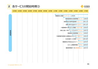 © Copyright SMS CO.,LTD.
事
業
開
発
46
事務⻑向け経営情報「じむコム」 14年9⽉
病院経営者向け経営情報「ガレノス」 13年5⽉
看護師向け学術Webメディア「ナースプレス」 16年4⽉
2 各サービスの開始時期③
健康に関するQ&Aサイト「なるカラ」 13年12⽉
妊娠・出産・⼦育てニュースコラムサイト「イクシル」 14年7⽉
糖尿病情報ポータル「糖尿病ねっと」 16年7⽉
介護事業所に関する⼝コミ情報「となりの介護」 14年4⽉
介護事業所経営者・管理者向けコミュニティ「介護マスト」 15年2⽉
⽣活⽀援サービス検索「ヘルプユー」 15年10⽉
⾼齢者向け⾷事宅配検索「らいふーど」 13年11⽉
看護師向け通販「ピュアナース」 11年9⽉
03年度 04年度 05年度 06年度 07年度 08年度 09年度 10年度 11年度 12年度 13年度 14年度 15年度 16年度 17年度
リフォーム事業者情報「ハピすむ」 16年4⽉
 
