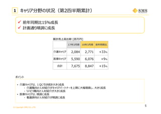 © Copyright SMS CO.,LTD.
5
キャリア分野の状況（第2四半期累計）
累計売上⾼⽐較 [百万円]
ポイント
• 介護キャリアは、１Qに引き続き⼤きく成⻑
- 介護職向け⼈材紹介がキャリアパートナーを上期に⼤幅増員し、⼤きく成⻑
- リハビリ職向け⼈材紹介が⼤きく成⻑
• 医療キャリアは、順調に成⻑
- 看護師向け⼈材紹介が順調に成⻑
1
_
17年3⽉期 18年3⽉期 前年同期⽐
介護キャリア 2,084 2,771 +33%
医療キャリア 5,590 6,076 +9%
合計 7,675 8,847 +15%
 前年同期⽐15％成⻑
 計画通り順調に成⻑
 