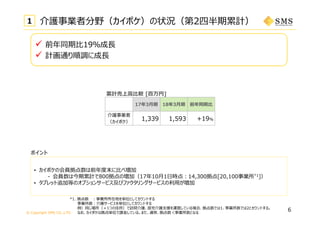 © Copyright SMS CO.,LTD.
6
介護事業者分野（カイポケ）の状況（第2四半期累計）
ポイント
累計売上⾼⽐較 [百万円]
_
17年3⽉期 18年3⽉期 前年同期⽐
介護事業者
（カイポケ）
1,339 1,593 +19%
• カイポケの会員拠点数は前年度末に⽐べ増加
- 会員数は今期累計で800拠点の増加（17年10⽉1⽇時点：14,300拠点[20,100事業所*1]）
• タブレット追加等のオプションサービス及びファクタリングサービスの利⽤が増加
1
中堅事業者の総数、定義等 前年同期⽐19％成⻑
 計画通り順調に成⻑
*1. 拠点数 ：事業所所在地を単位としてカウントする
事業所数：介護サービスを単位としてカウントする
例）同じ場所（＝1つの住所）で訪問介護、居宅介護⽀援を運営している場合、拠点数では1、事業所数では2とカウントする。
なお、カイポケは拠点単位で課⾦している。また、通常、拠点数＜事業所数となる
 