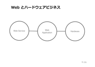 /51
Web とハードウェアビジネス
33
 