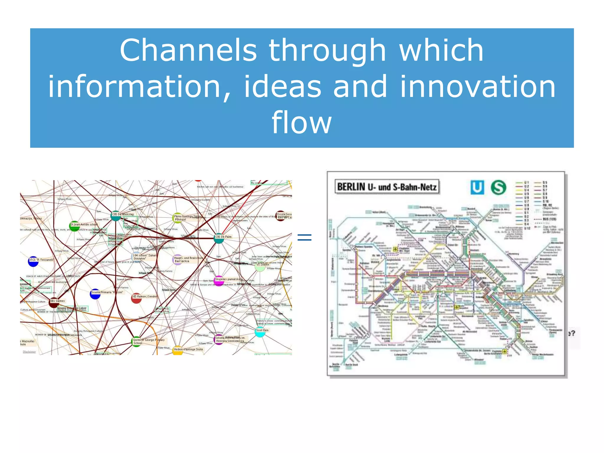 Channels through which
information, ideas and innovation
flow

 
