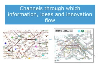 Channels through which
information, ideas and innovation
flow

 