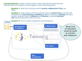 Content browsers
…
…
…
New
enrollments
Enrolment to
eT platform
Collaboration
No action
School
Learning pathways: specific activities (online, onsite) and learning experiences that
individual eTwinners complete as they progress in their "eTwinning journey".
Question 1: What kind of activities lead to teacher collaboration? Hint, see
TALIS
Question 2: What evidence of other key factors such as content focus; activities with
possibilities for active learning; modelling of effective practices; coaching and expert
support; activities linked to feedback and reflection; sustained duration?
See TALIS; Darling-Hammond et al., 2017
Question 3: How to support engagement and participation?
What kind
of indicators
could be build
to monitor
and measure?
 