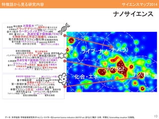 ナノサイエンス
データ： 科学技術・学術政策研究所がトムソン・ロイター社Essential Science Indicators (NISTEP ver.)をもとに集計・分析、可視化（ScienceMap visualizer）を実施。
特徴語から見る研究内容 サイエンスマップ2014
10
 
