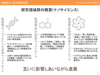 特徴語から見る研究内容 サイエンスマップ2014
11
研究領域群の概要(ナノサイエンス)
• ナノサイエンス研究の中でもラ
イフサイエンスとのかかわりが
大きい研究領域。
• 「ドラッグデリバリー」、「自己組
織化」、「生物医学的応用」、
「細胞取込」という特徴語が多
数出現。
• 工業ナノ材料の毒性評価やヒ
トの健康への影響についての
研究領域も含まれる。
ナノサイエンス研究(ライフサイエンス)領域群
• 11の研究領域において「触媒
活性」が特徴語にあがっている。
• これに「可視光」、「固体」、「電
力変換効率」、「電気化学的性
能」、「水素結合」、「光触媒活
性」といった特徴語がつづく。
ナノサイエンス研究(化学)領域群
• 「2次元」、「第一原理計算」、
「磁場」、「量子状態」、「バンド
ギャップ」という特徴語が多数
出現しており、低次元系に注
目した研究が行われている。
• その中でも、「グラフェン」にか
かわる特徴語が多くみられる。
• 「リチウムイオン電池」を特徴
語として持つ研究領域も一定
数存在。
ナノサイエンス研究(物理学)領域群互いに影響しあいながら進展
 