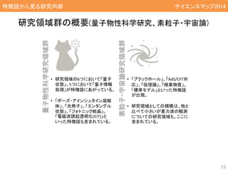 特徴語から見る研究内容 サイエンスマップ2014
15
研究領域群の概要(量子物性科学研究、素粒子・宇宙論)
• 研究領域の6つにおいて「量子
状態」、5つにおいて「量子情報
処理」が特徴語にあがっている。
• 「ボーズ・アインシュタイン凝縮
体」、「光格子」、「エンタングル
状態」、「フォトニック結晶」、
「電磁波誘起透明化(EIT)」と
いった特徴語も含まれている。
量子物性科学研究領域群
• 「ブラックホール」、「AdS/CFT対
応」、「弦理論」、「暗黒物質」、
「標準モデル」といった特徴語
が出現。
• 研究領域としての規模は、他と
比べて小さいが重力波の観測
についての研究領域も、ここに
含まれている。素粒子・宇宙論研究領域群
 