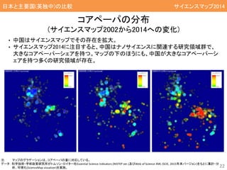 22
コアペーパの分布
(サイエンスマップ2002から2014への変化)
日本と主要国(英独中)の比較 サイエンスマップ2014
• 中国はサイエンスマップでその存在を拡大。
• サイエンスマップ2014に注目すると、中国はナノサイエンスに関連する研究領域群で、
大きなコアペーパーシェアを持つ。マップの下のほうにも、中国が大きなコアペーパーシ
ェアを持つ多くの研究領域が存在。
注: マップのグラデーションは、コアペーパの量に対応している。
データ： 科学技術・学術政策研究所がトムソン・ロイター社Essential Science Indicators (NISTEP ver.)及びWeb of Science XML (SCIE, 2015年末バージョン)をもとに集計・分
析、可視化(ScienceMap visualizer)を実施。
 