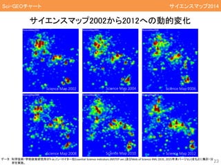 サイエンスマップ2002から2012への動的変化
23
Science Map 2012Science Map 2010Science Map 2008
Science Map 2006Science Map 2004Science Map 2002
Sci-GEOチャート サイエンスマップ2014
データ： 科学技術・学術政策研究所がトムソン・ロイター社Essential Science Indicators (NISTEP ver.)及びWeb of Science XML (SCIE, 2015年末バージョン)をもとに集計・分
析を実施。
 