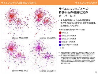 サイエンスマップ上への
特許からの引用状況の
オーバーレイ
• 生命科学系にかかわる研究領域、
ナノサイエンスにかかわる研究領域は、
技術と強いつながり。
29
50%以上
20%以上～50％未満
10%以上～20％未満
5%以上～10％未満
0%より大きい～5％未満
0%
特許に引用されているコアペーパ割合
Science Map 2002 Science Map 2006
Science Map 2014Science Map 2010
注: 特許情報は出願または登録された特許のみを対象としている。論文
と特許間の引用は、発明者、審査官のいずれかは区別していない。
データ： 科学技術・学術政策研究所がトムソン・ロイター社Essential
Science Indicators (NISTEP ver.) 及びWeb of Science(SCIE, XML 2014
ver.)をもとに集計・分析を実施。特許データは科学技術・学術政策
研究所がトムソン・ロイター社のDerwent Innovation Index (2015年
12月抽出)と欧州特許庁のPATSTAT(2015年秋バージョン)をもとに、
集計・分析を実施。
サイエンスマップと技術のつながりサイエンスマップと技術のつながり サイエンスマップ2014
 