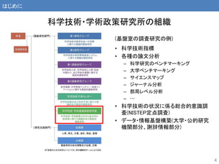 科学技術・学術政策研究所の組織
(基盤室の調査研究の例)
• 科学技術指標
• 各種の論文分析
– 科学研究のベンチマーキング
– 大学ベンチマーキング
– サイエンスマップ
– ジャーナル分析
– 部局レベル分析
– …
• 科学技術の状況に係る総合的意識調
査(NISTEP定点調査)
• データ・情報基盤構築(大学・公的研究
機関部分、謝辞情報部分)
はじめに
4
 