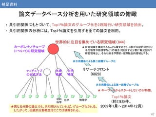 • 共引用関係にもとづいて、Top1％論文のグループ化を2段階行い研究領域を抽出。
• 共引用関係の分析には、Top1％論文を引用する全ての論文を利用。
Highly cited papers
Research fronts
Research areas
2nd clustering
1st clustering
Highly cited papers
Research fronts
Research areas
2nd clustering
1st clustering共引用関係による第一段階グループ化
共引用関係による第二段階グループ化
Top1％論文
(約7.9万件、
2009年1月～2014年12月)
リサーチフロント
(6828)
力学
特性
水素
吸蔵
ナノチューブ
の合成方法
カーボンナノチューブ
についての研究領域
化学 物理学材料
科学
★異なる分野の論文でも、共引用されていれば、グループ化される。
したがって、伝統的分野概念はここでは排除される。
★ 研究領域を構成するTop1％論文のうち、6割が伝統的分野（分
子生物学や物理学など）の場合は該当する分野に軸足を持つ
研究領域とし、それ以外を学際的・分野融合的領域とする。
世界的に注目を集めている研究領域（844）
★ キーワードからスタートしないのが特徴。
47
論文データベース分析を用いた研究領域の俯瞰
補足資料
 