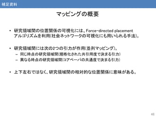 • 研究領域間の位置関係の可視化には、Force-directed placement
アルゴリズムを利用(社会ネットワークの可視化にも用いられる手法)。
• 研究領域間には次の2つの引力が作用(並列マッピング)。
– 同じ時点の研究領域間(規格化された共引用度で決まる引力)
– 異なる時点の研究領域間(コアペーパの共通度で決まる引力)
• 上下左右ではなく、研究領域間の相対的な位置関係に意味がある。
48
マッピングの概要
補足資料
 