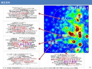 生命科学系１
データ： 科学技術・学術政策研究所がトムソン・ロイター社Essential Science Indicators (NISTEP ver.)をもとに集計・分析、可視化（ScienceMap visualizer）を実施。 52
補足資料
 
