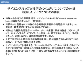 • 特許からの論文の引用情報は、トムソン・ロイター社のDerwent Innovation
Indexに収録されているデータを利用。
• 出願または登録された特許のみを対象(実用新案や簡易登録は含まない)。
発明者、審査官のいずれかは区別していない。
• 対象とした特許受理官庁(ベルギー、チェコ共和国、欧州特許庁、フランス、ド
イツ、ルクセンブルク、オランダ、シンガポール、南アフリカ、スペイン、スイス、
イギリス、米国、WIPO)。日本は含まれてていない。
• 上記で特定された特許の公報番号を使用し、欧州特許庁のPATSTAT(2015
年秋バージョン)と接続し分析を実施。
• サイエンスマップを構成するコアペーパとサイティングペーパ(例えばサイエン
スマップ2002では1996年から2002年の論文)が、2015年時点で特許からどの
ように引用されているかを分析 → 異なる時点のサイエンスマップ間は比較で
きない。
55
サイエンスマップと技術のつながりについての分析
(使用したデータについての詳細)
補足資料
 