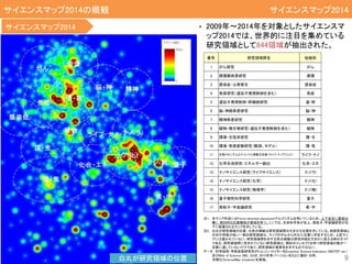 • 2009年～2014年を対象としたサイエンスマ
ップ2014では、世界的に注目を集めている
研究領域として844領域が抽出された。
サイエンスマップ2014
9
注1: 本マップ作成にはForce-directed placementアルゴリズムを用いているため、上下左右に意味は
無く、相対的な位置関係が意味を持つ。ここでは、生命科学系が左上、素粒子・宇宙論研究が右
下に配置されるマップを示している。
注2: 白丸が研究領域の位置、白色の破線は研究領域群の大まかな位置を示している。他研究領域と
の共引用度が低い一部の研究領域は、マップの中心から外れた位置に存在するため、上記マッ
プには描かれていない。研究領域群を示す白色の破線は研究内容を大まかに捉える時のガイド
である。研究領域群に含まれていない研究領域は、類似のコンセプトを持つ研究領域の数が一
定数に達していないだけであり、研究領域の重要性を示すものではない。
データ： 科学技術・学術政策研究所がトムソン・ロイター社Essential Science Indicators (NISTEP ver.)
及びWeb of Science XML (SCIE, 2015年末バージョン)をもとに集計・分析、
可視化(ScienceMap visualizer)を実施。
サイエンスマップ2014の概観
番号 研究領域群名 短縮形
1 がん研究 がん
2 循環器疾患研究 循環
3 感染症・公衆衛生 感染症
4 免疫研究（遺伝子発現制御を含む） 免疫
5 遺伝子発現制御・幹細胞研究 遺・幹
6 脳・神経疾患研究 脳・神
7 精神疾患研究 精神
8 植物・微生物研究（遺伝子発現制御を含む） 植物
9 環境・生態系研究 環・生
10 環境・気候変動研究（観測、モデル） 環・気
11 生物メカニズムとナノレベル現象の交差（ライフ-ナノブリッジ） ライフ-ナノ
12 化学合成研究・エネルギー創出 化合・エネ
13 ナノサイエンス研究（ライフサイエンス） ナノ(ラ)
14 ナノサイエンス研究（化学） ナノ(化)
15 ナノサイエンス研究（物理学） ナノ(物)
16 量子物性科学研究 量子
17 素粒子・宇宙論研究 素・宇
白丸が研究領域の位置
サイエンスマップ2014
 