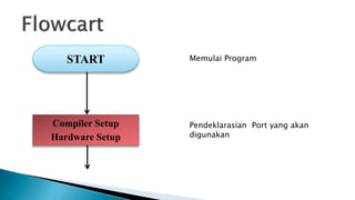 Compiler Setup
Hardware Setup
START Memulai Program
Pendeklarasian Port yang akan
digunakan
 
