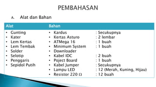 A. Alat dan Bahan
Alat Bahan
• Gunting
• Kater
• Lem Kertas
• Lem Tembak
• Solder
• Selotip
• Penggaris
• Sepidol Putih
• Kardus : Secukupnya
• Kertas Asturo : 2 lembar
• ATMega 16 : 1 buah
• Minimum System : 1 buah
• Downloader
• Kabel IDC : 2 buah
• Poject Board : 1 buah
• Kabel Jumper : Secukupnya
• Lampu LED : 12 (Merah, Kuning, Hijau)
• Resistor 220  : 12 buah
 