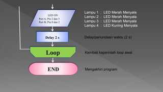 Flowchart dan Coding Program Traffic Light dengan At-Mega 16 | PPTX