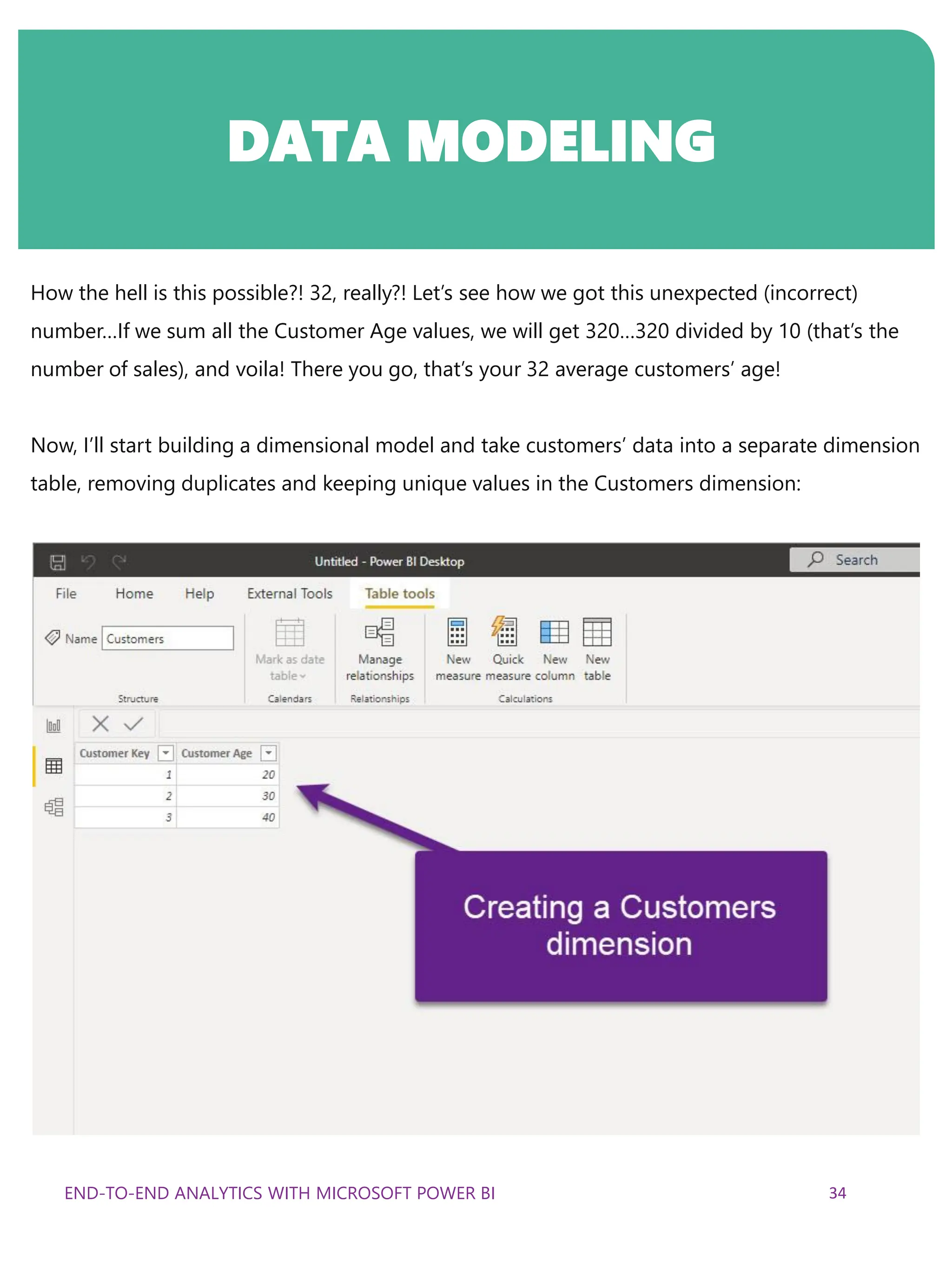end to end analytics with microsoft power BI | PDF