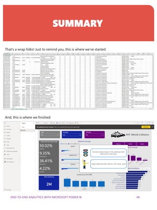 end to end analytics with microsoft power BI | PDF