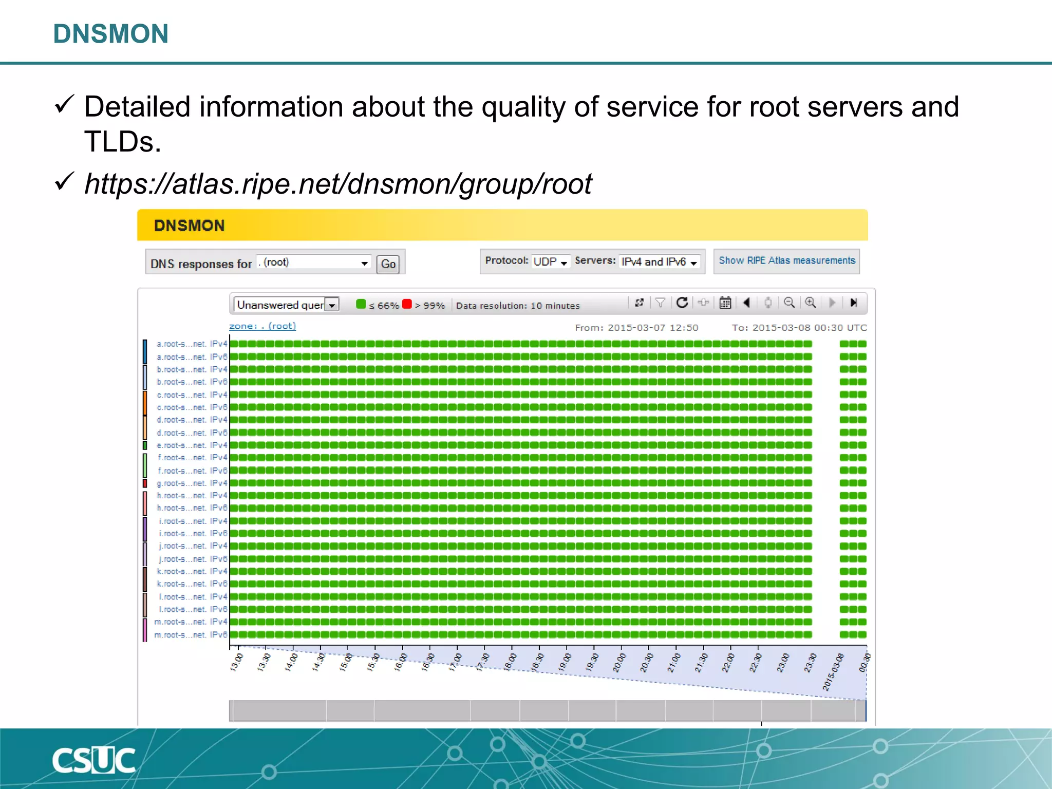DNSMON
 Detailed information about the quality of service for root servers and
TLDs.
 https://atlas.ripe.net/dnsmon/group/root
 