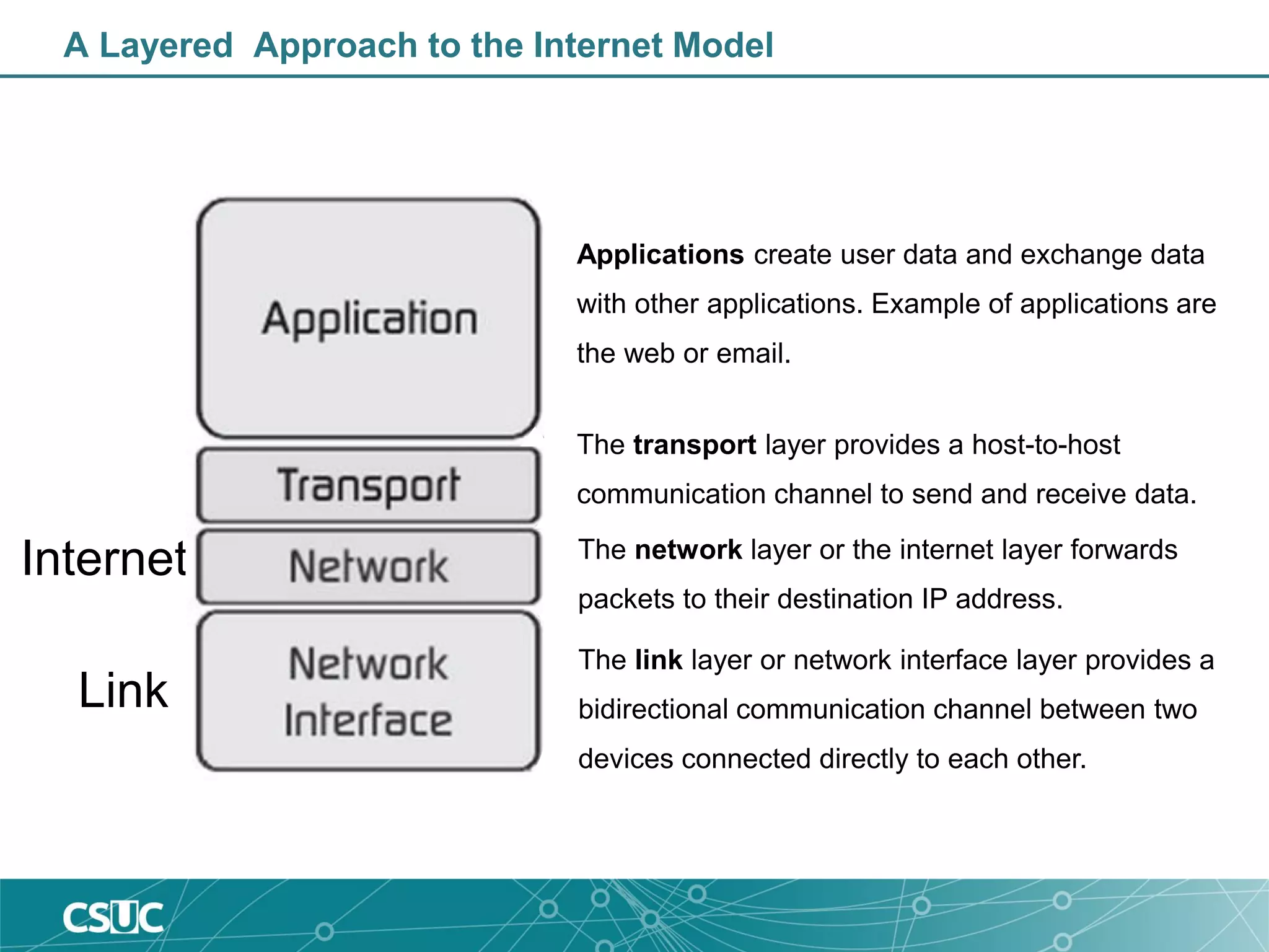 A Layered Approach to the Internet Model
The link layer or network interface layer provides a
bidirectional communication channel between two
devices connected directly to each other.
The network layer or the internet layer forwards
packets to their destination IP address.
The transport layer provides a host-to-host
communication channel to send and receive data.
Applications create user data and exchange data
with other applications. Example of applications are
the web or email.
Internet
Link
 