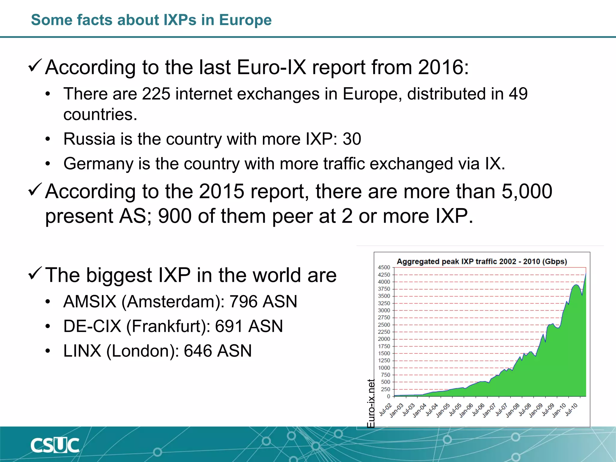 Some facts about IXPs in Europe
According to the last Euro-IX report from 2016:
• There are 225 internet exchanges in Europe, distributed in 49
countries.
• Russia is the country with more IXP: 30
• Germany is the country with more traffic exchanged via IX.
According to the 2015 report, there are more than 5,000
present AS; 900 of them peer at 2 or more IXP.
The biggest IXP in the world are
• AMSIX (Amsterdam): 796 ASN
• DE-CIX (Frankfurt): 691 ASN
• LINX (London): 646 ASN
Euro-ix.net
 