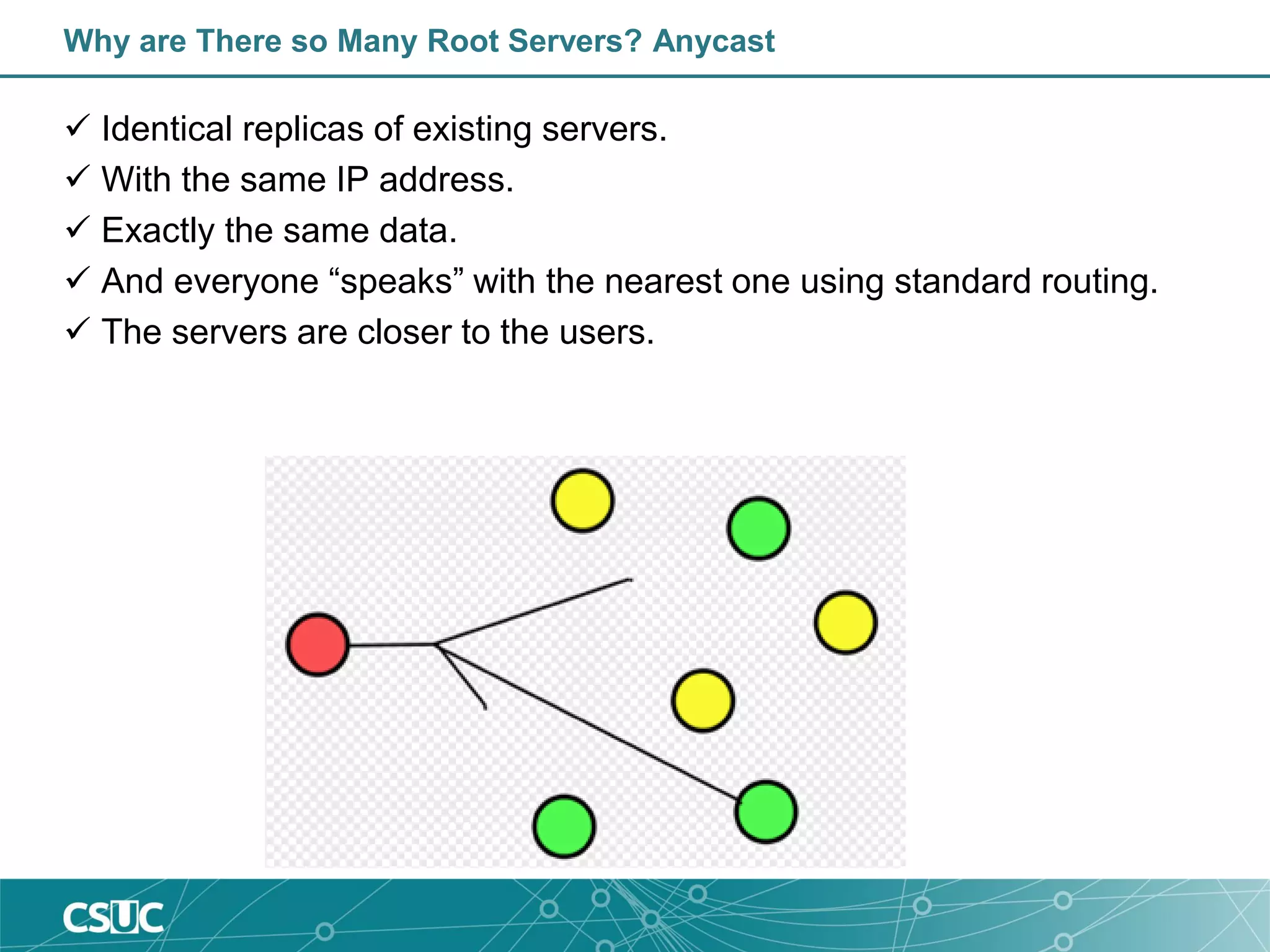 Why are There so Many Root Servers? Anycast
 Identical replicas of existing servers.
 With the same IP address.
 Exactly the same data.
 And everyone “speaks” with the nearest one using standard routing.
 The servers are closer to the users.
 