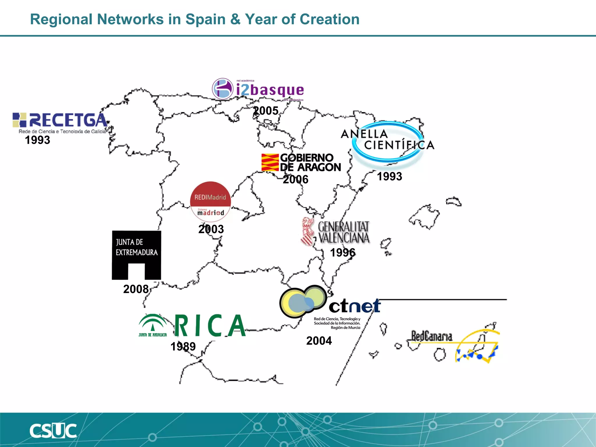Regional Networks in Spain & Year of Creation
2003
1993
2008
2005
2006
2004
1996
1989
1993
 
