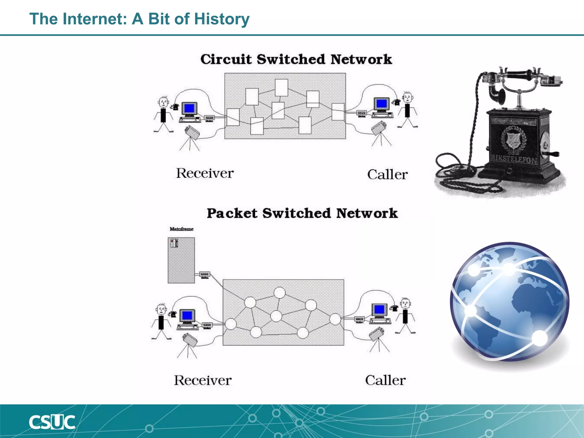 The Internet: A Bit of History
 
